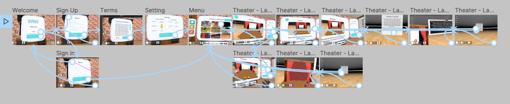 A glimpse of the 2D prototype used in place of the VR experience