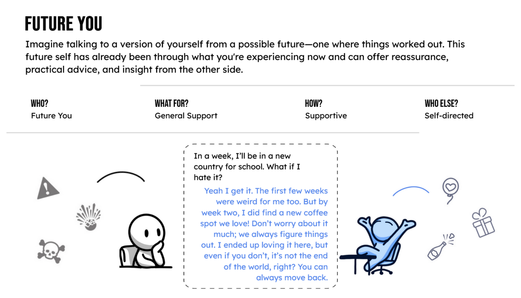 Future-self concept and training strategy